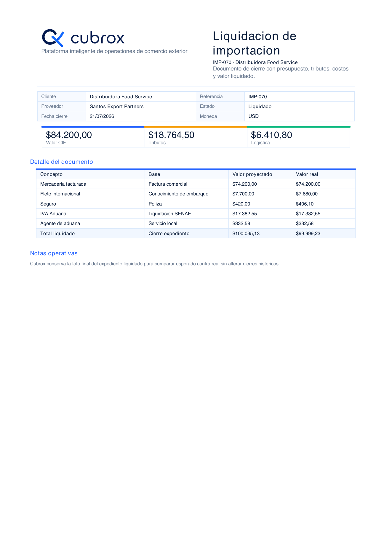 PDF de liquidación de importación generado por Cubrox